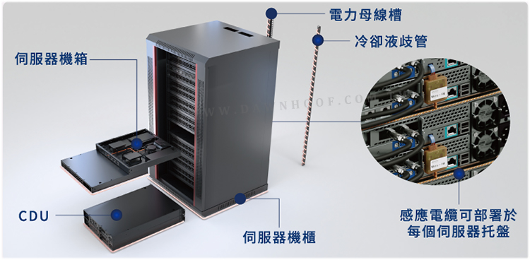 IT Server應用
