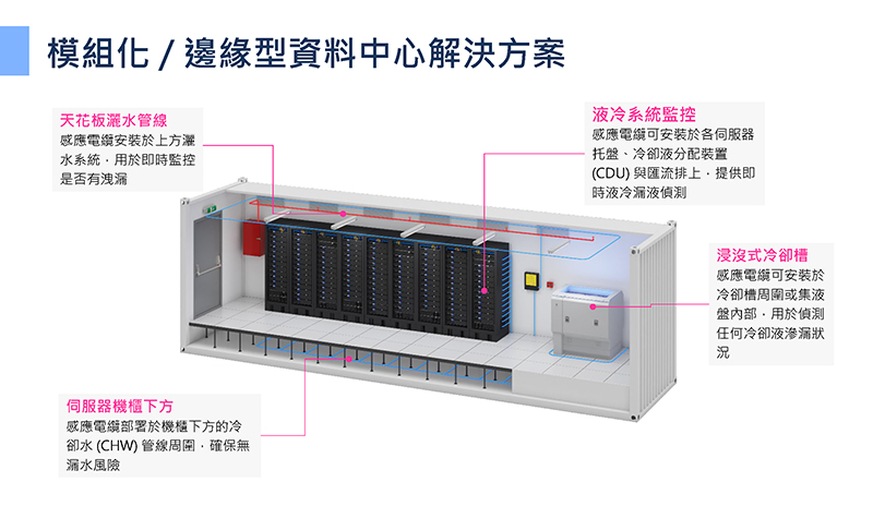 邊緣型資料中心漏液偵測應用