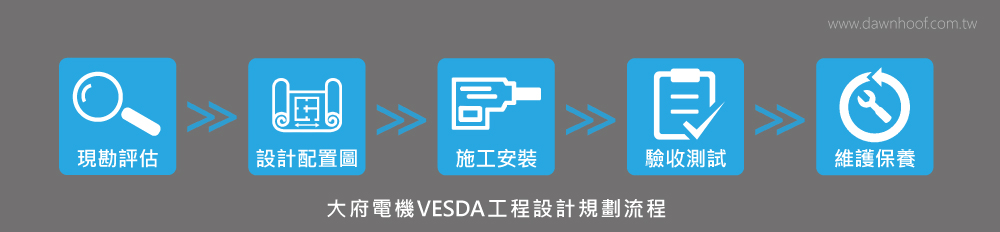 VESDA工程規劃設計流程圖